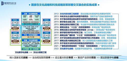 下一代互聯網將是前沿數字技術與文化智慧的集成體