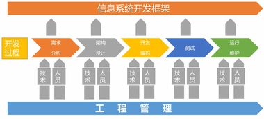 我是怎么把研發安全做 沒 了的 FreeBuf互聯網安全新媒體平臺
