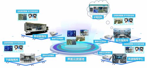 仁光科技 領(lǐng)導(dǎo)端五大拓展應(yīng)用