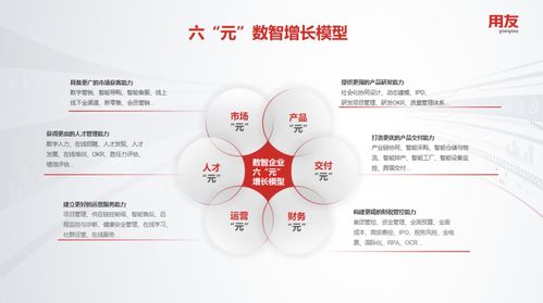 用友U8 cloud,信創(chuàng)云ERP的數(shù)智先鋒