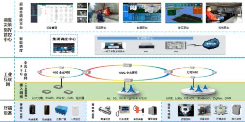園區(qū)企業(yè)上海山源與華為合作研發(fā)的礦用100G高速F5G全光網(wǎng)設(shè)備取得安標(biāo)證書(shū),并成功部署