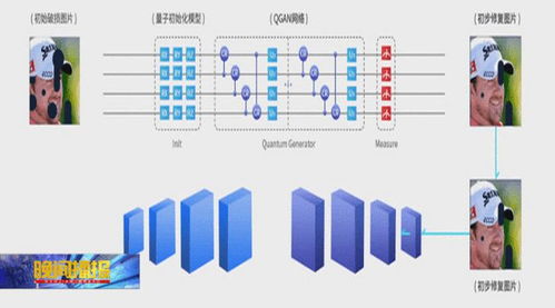 新突破 合肥量子計算機邁出重要一步