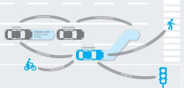 德國R S車聯網測試系統 支持中國標準,助力自動駕駛研發