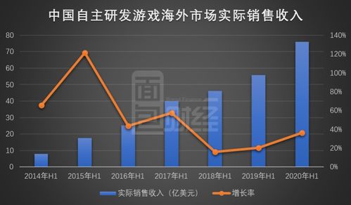 三七互娛 重金研發(fā) 入股易娛網(wǎng)絡(luò),上半年凈利潤(rùn)達(dá)17億元